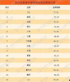 国产电视排行榜